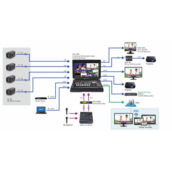 Datavideo HS-1300 HD Estúdio de streaming de vídeo portátil de 6 canais - Imagem 2