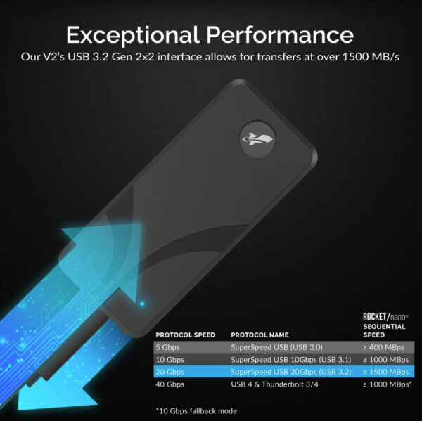 SSD externo Sabrent Rocket nano V2 - Imagem 5