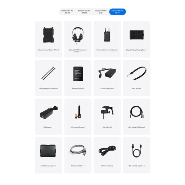 Hollyland Solidcom M1 Pro -Sistema de intercomunicação sem fio full-duplex com 4 Beltpacks e fones de ouvido duplos (1.9 GHz) - Imagem 2