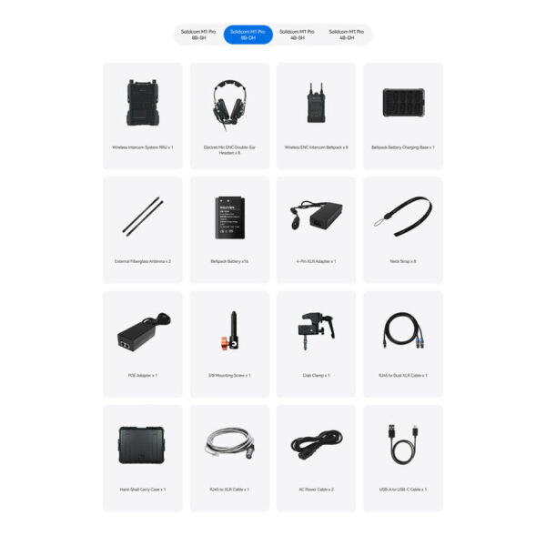 Hollyland Solidcom M1 Pro -Sistema Profissional de Intercomunicação Sem Fio Full-Duplex (8 Beltpacks + Fones de Ouvido Duplos) - 1,9 GHz - Imagem 2
